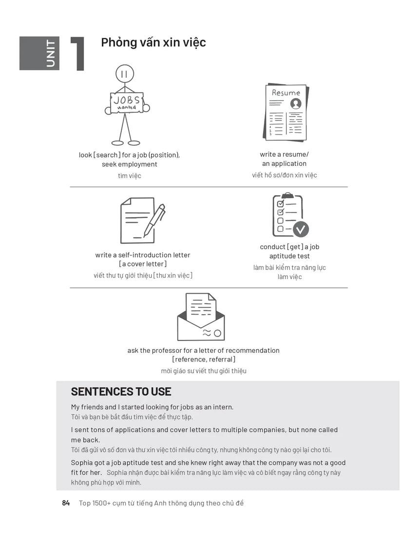 Top 1500+ Cụm Từ Tiếng Anh Thông Dụng Theo Chủ Đề