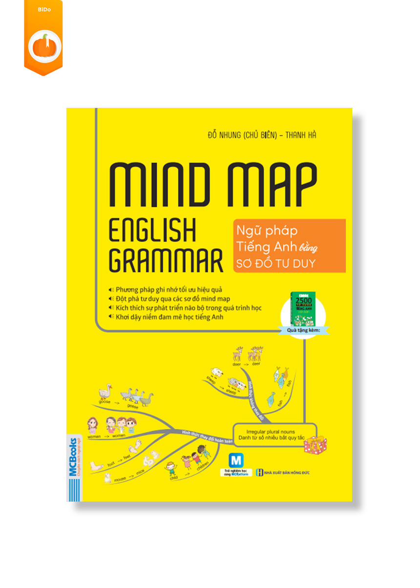 Combo Mind Map English Grammar – Ngữ pháp tiếng anh bằng sơ đồ tư duy Và Từ Vựng Tiếng Anh Qua Sơ Đồ Tư Duy