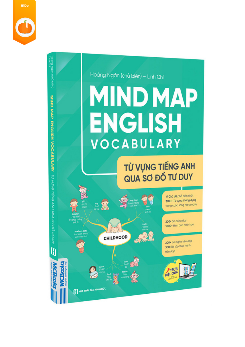 Mind Map English Vocabulary - Từ Vựng Tiếng Anh Qua Sơ Đồ Tư Duy